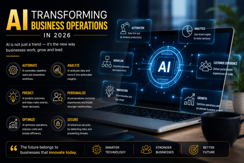 AI in business operations, AI for business, artificial intelligence for business