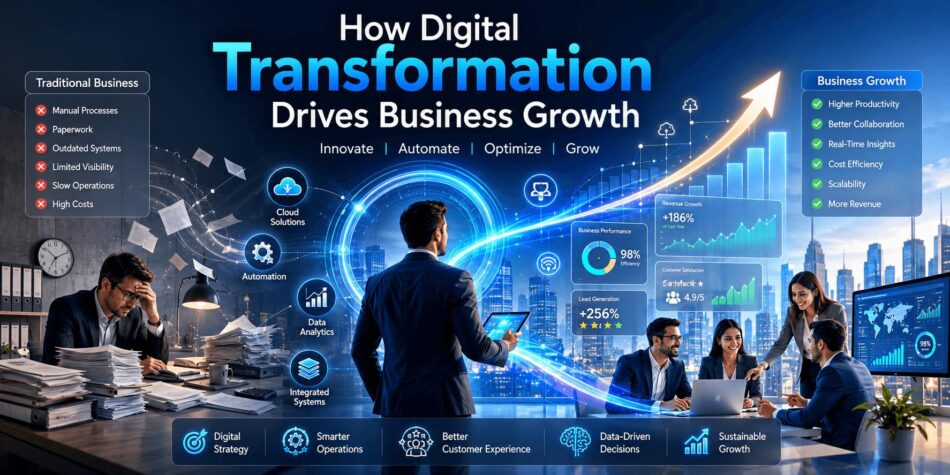 Why Businesses Need Custom Software Solutions in 2026